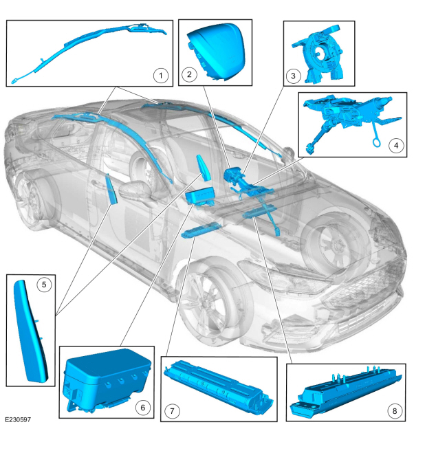 Ford Fusion. Airbag and Seatbelt Pretensioner Supplemental Restraint System (SRS) - Component Location. Description and Operation