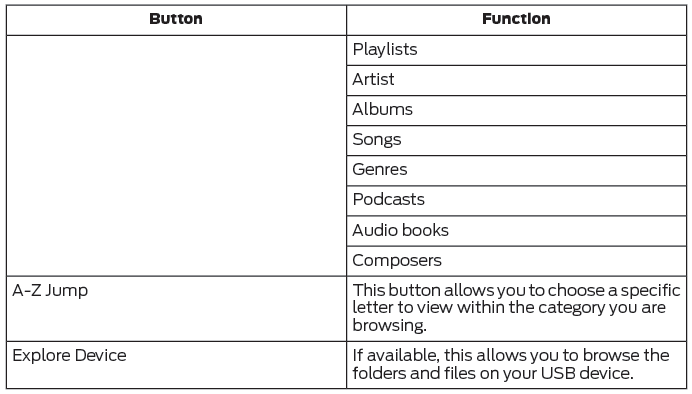 Ford Fusion. Bluetooth Stereo or USB