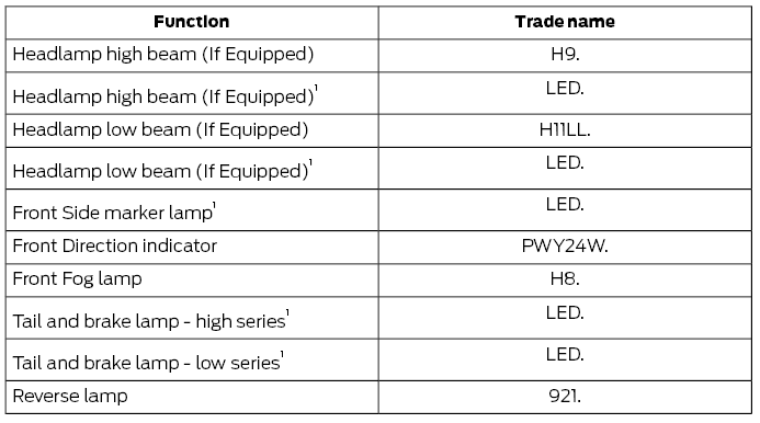 Ford Fusion. Bulb Specification Chart