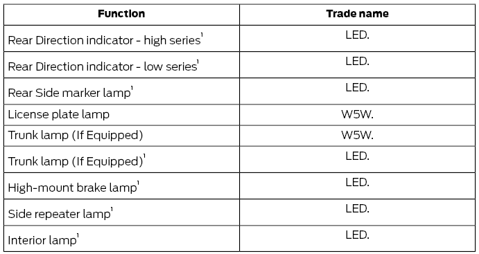 Ford Fusion. Bulb Specification Chart