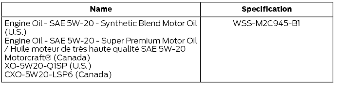 Ford Fusion. Capacities and Specifications - 1.5L EcoBoost™