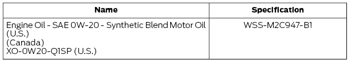 Ford Fusion. Capacities and Specifications - 1.5L EcoBoost™