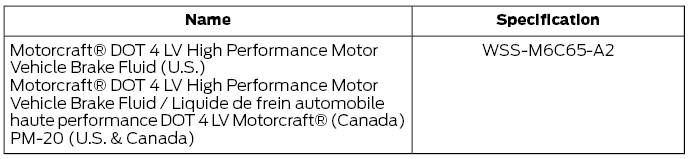 Ford Fusion. Capacities and Specifications - 2.5L