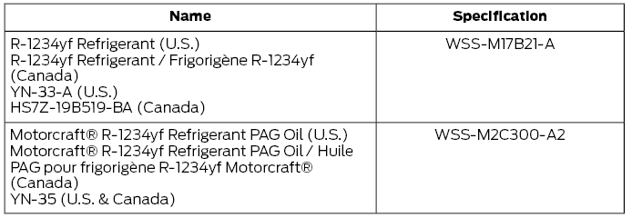 Ford Fusion. Capacities and Specifications - 2.7L EcoBoost™