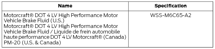 Ford Fusion. Capacities and Specifications - 2.7L EcoBoost™