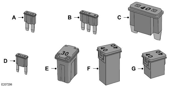 Ford Fusion. Changing a Fuse