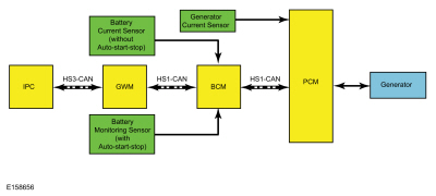 Ford Fusion. Charging System - Overview. Description and Operation