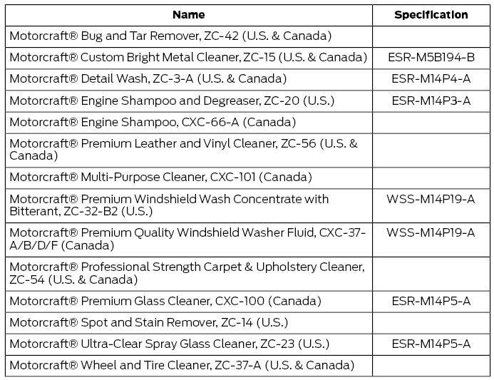 Ford Fusion. Cleaning Products