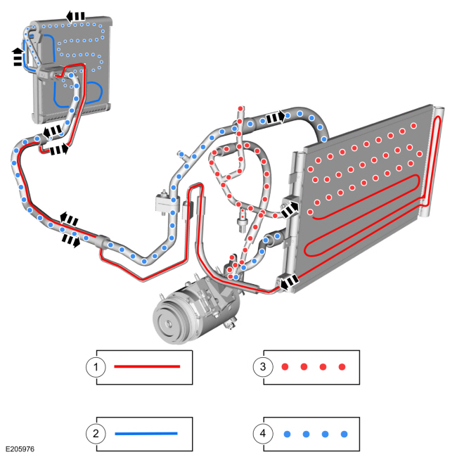 Ford Fusion. Climate Control System - Vehicles With: Dual Automatic Temperature Control (DATC) - System Operation and Component Description. Description and Operation