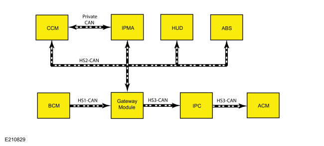 Ford Fusion. Collision Warning and Collision Avoidance System - System Operation and Component Description. Description and Operation