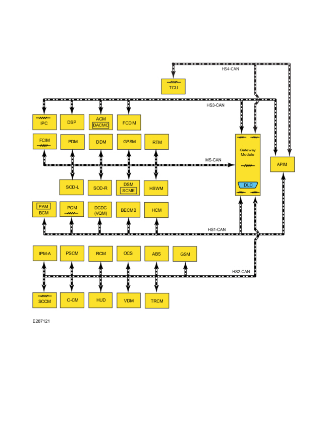 Ford Fusion. Communications Network - System Operation and Component Description. Description and Operation