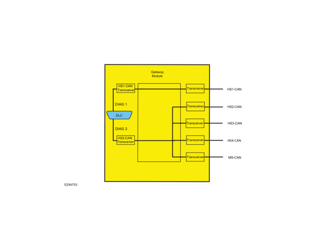 Ford Fusion. Communications Network - System Operation and Component Description. Description and Operation