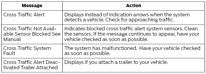 Ford Fusion. Cross Traffic Alert Indicator. Cross Traffic Alert Information Messages