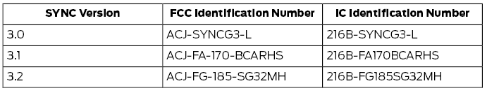 Ford Fusion. Declaration of Conformity. Declaration of Conformity - Vehicles With: SYNC 3