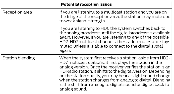 Ford Fusion. Digital Radio (IF EQUIPPED)