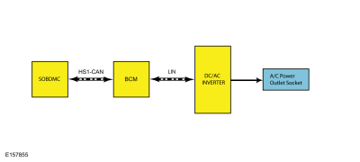 Ford Fusion. Direct Current/Alternating Current (DC/AC) Inverter - System Operation and Component Description. Description and Operation