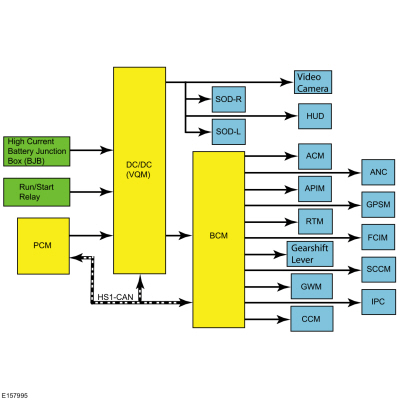 Ford Fusion. Direct Current/Direct Current (DC/DC) Converter Control Module - System Operation and Component Description. Description and Operation