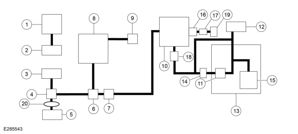 Ford Fusion. Evaporative Emissions - System Operation and Component Description. Description and Operation