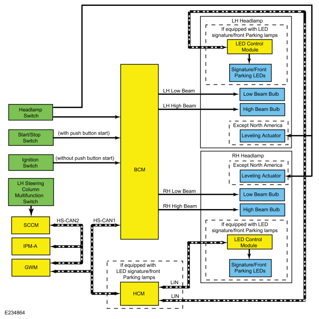 Ford Fusion. Exterior Lighting - System Operation and Component Description. Description and Operation