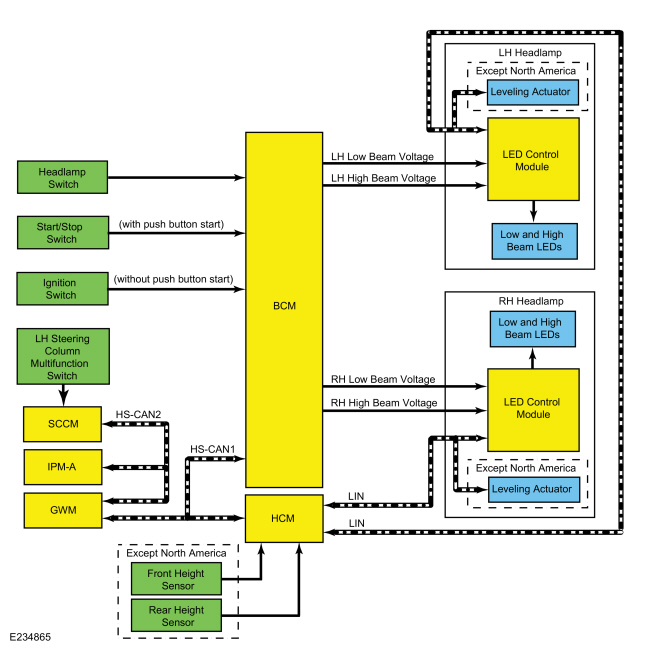 Ford Fusion. Exterior Lighting - System Operation and Component Description. Description and Operation