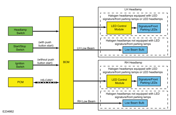 Ford Fusion. Exterior Lighting - System Operation and Component Description. Description and Operation