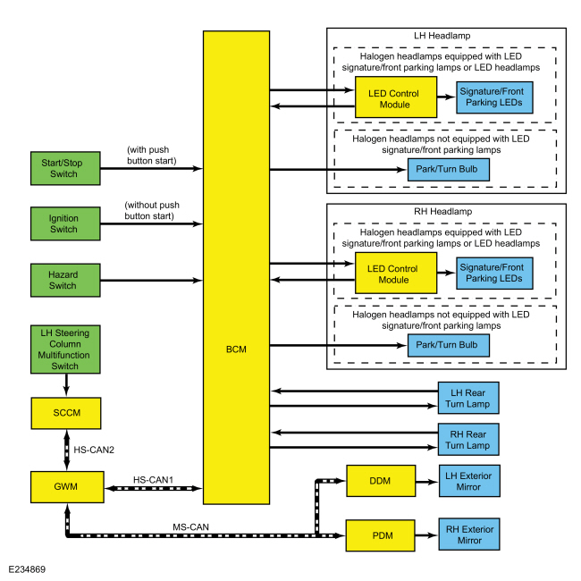 Ford Fusion. Exterior Lighting - System Operation and Component Description. Description and Operation