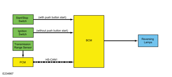 Ford Fusion. Exterior Lighting - System Operation and Component Description. Description and Operation