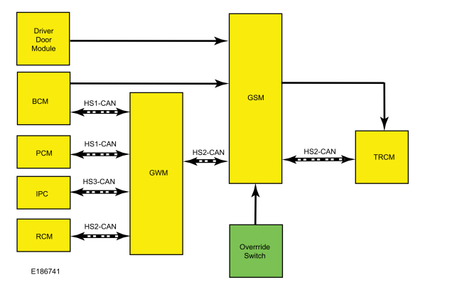 Ford Fusion. External Controls - System Operation and Component Description. Description and Operation