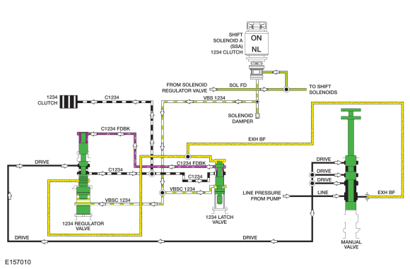 Ford Fusion. Forward Clutch Assembly. Description and Operation