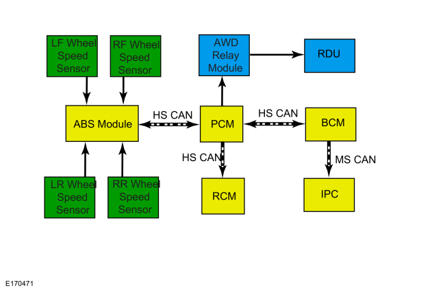 Ford Fusion. Four-Wheel Drive Systems - System Operation and Component Description. Description and Operation