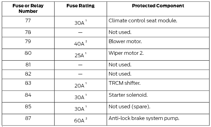 Ford Fusion. Fuse Specification Chart