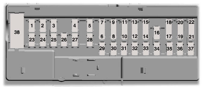 Ford Fusion. Fuse Specification Chart