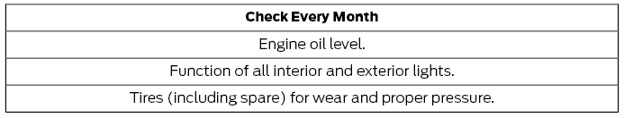 Ford Fusion. General Maintenance Information