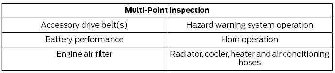 Ford Fusion. General Maintenance Information