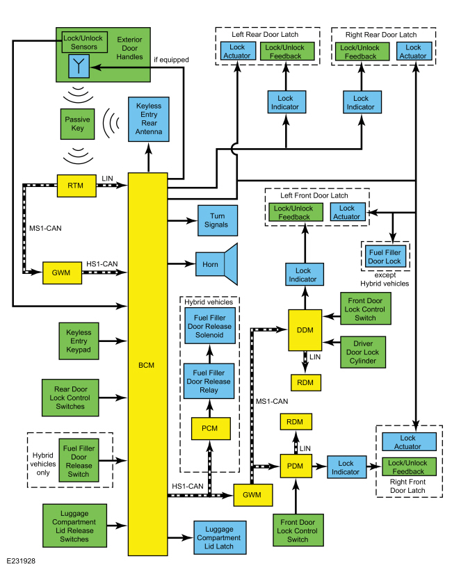 Ford Fusion. Handles, Locks, Latches and Entry Systems - System Operation and Component Description. Description and Operation