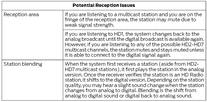 Ford Fusion. HD Radio™ Information (If Available)
