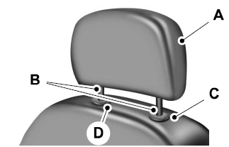 Ford Fusion. Head Restraints