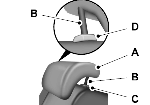 Ford Fusion. Head Restraints