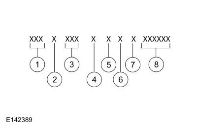 Ford Fusion. Identification Codes. Description and Operation