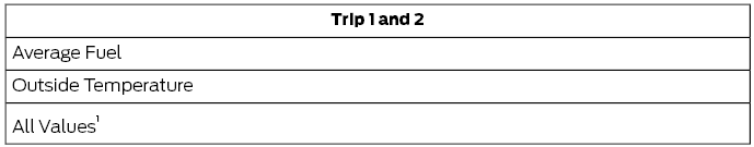 Ford Fusion. Information Display Controls (Type 1 and Type 2)