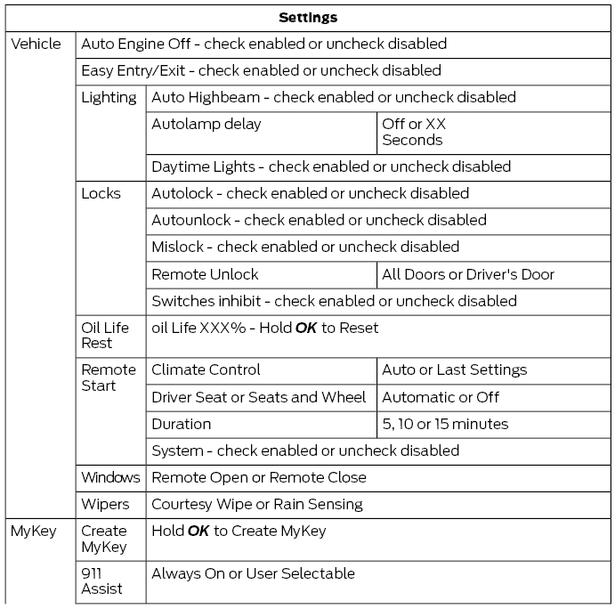 Ford Fusion. Information Display Controls (Type 1 and Type 2)