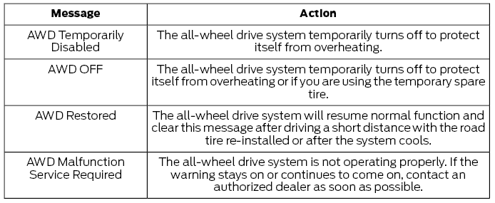 Ford Fusion. Information Messages