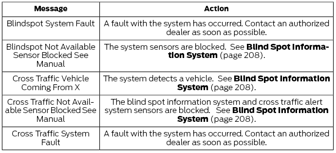 Ford Fusion. Information Messages