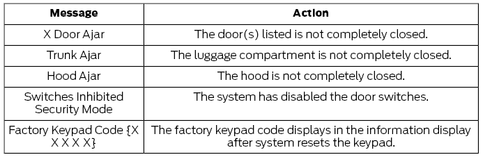 Ford Fusion. Information Messages