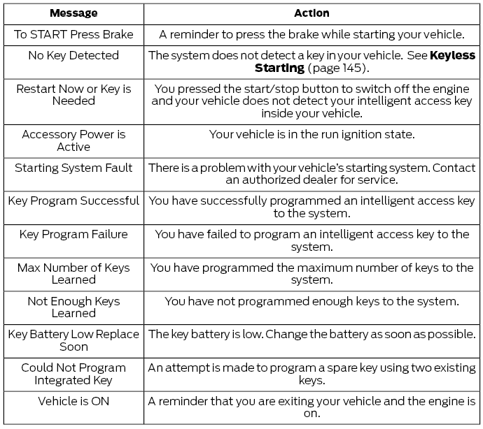 Ford Fusion. Information Messages