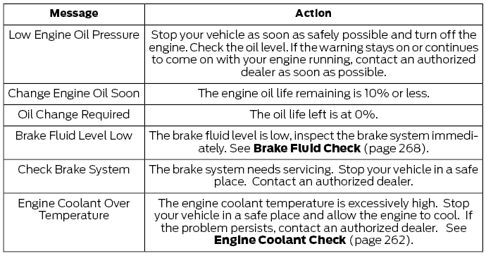 Ford Fusion. Information Messages