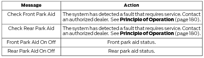 Ford Fusion. Information Messages