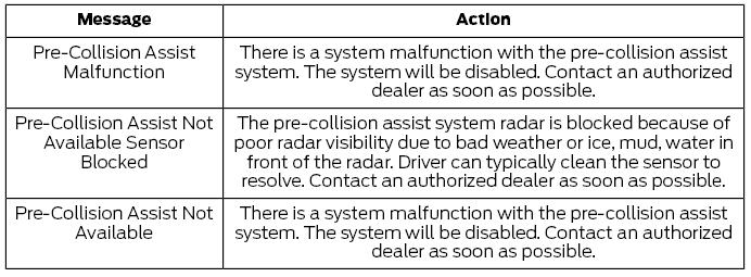 Ford Fusion. Information Messages