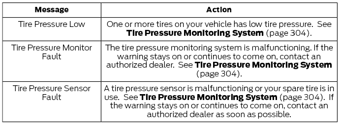 Ford Fusion. Information Messages