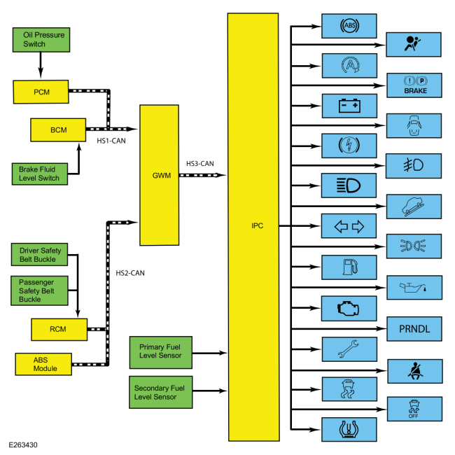 Ford Fusion. Instrument Panel Cluster (IPC) - System Operation and Component Description. Description and Operation